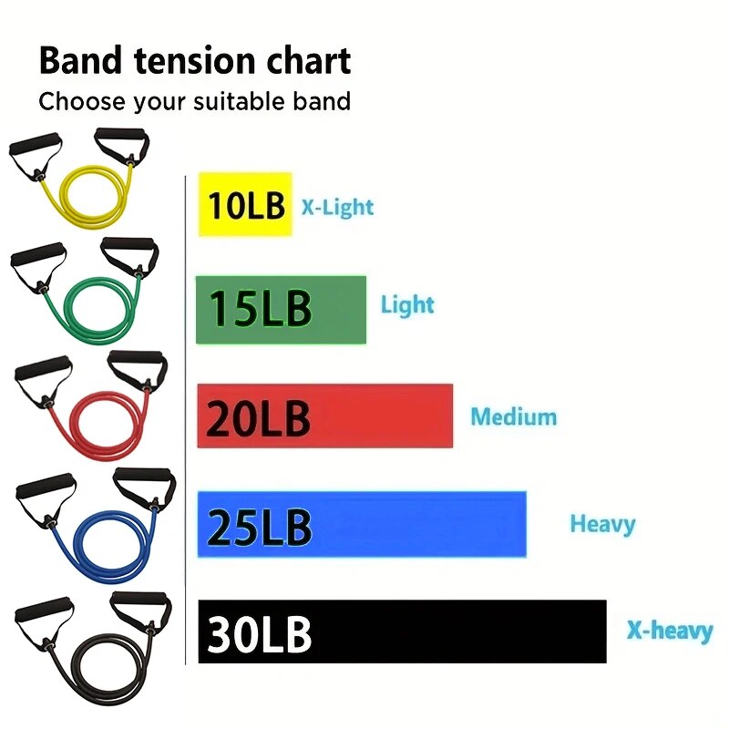 Resistance Bands With Handles, - Crossfit Accessories recension och pris